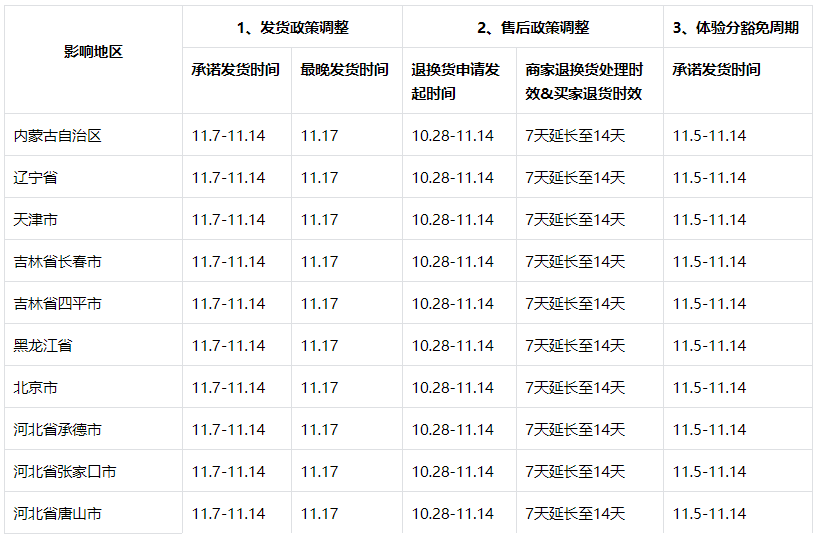 [抖音商家]關(guān)于暴雪影響地區(qū)發(fā)貨及服務(wù)調(diào)整公告